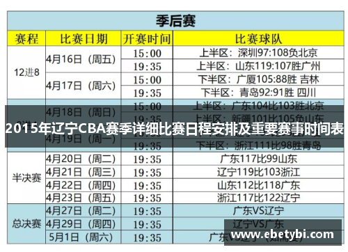 2015年辽宁CBA赛季详细比赛日程安排及重要赛事时间表